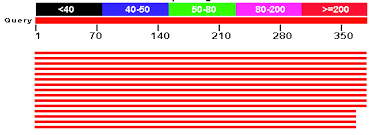 by sequence - NCBI Resources - LibGuides at Health Sciences Library,  University of Colorado Anschutz Medical Campus