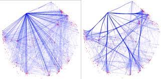 Visualization – Metascape Blog