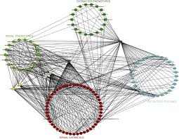 Cytoscape - an overview | ScienceDirect Topics