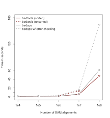 bedtools: a powerful toolset for genome arithmetic — bedtools 2.31.0  documentation