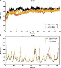 GROMACS - an overview | ScienceDirect Topics