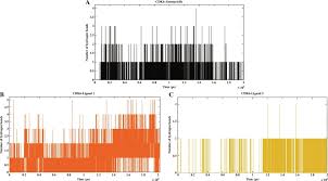 GROMACS - an overview | ScienceDirect Topics