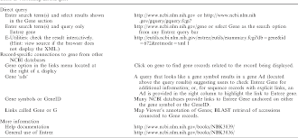 PDF] Entrez Gene: gene-centered information at NCBI | Semantic Scholar