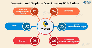 What is PyTorch used for (practical use cases)